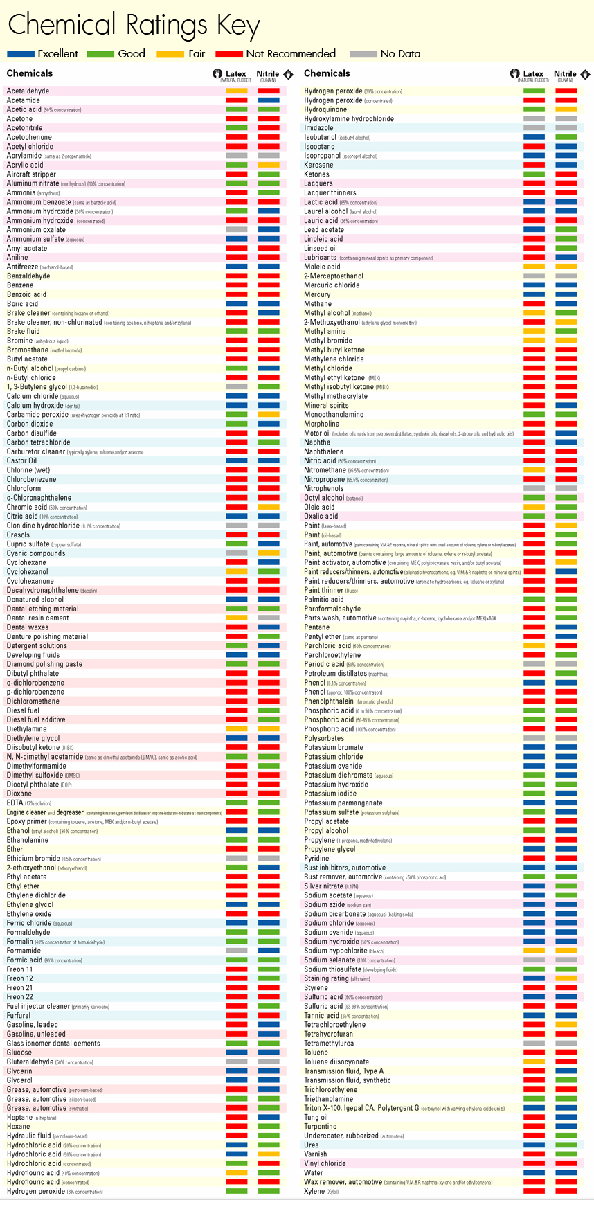 glove-chemical-resistance-chart